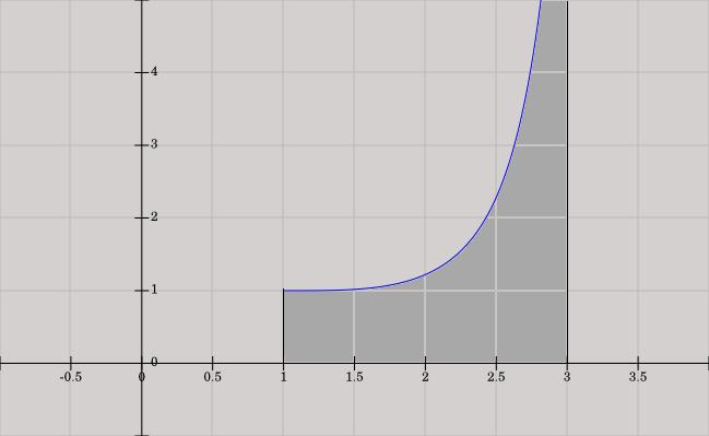 6.8. Definícia. Majme funkciu definovanú na intervale, ktorá nie je ohraničená v okolí bodu (singulárny bod) a je integrovateľná na každom intervale, pre každé.