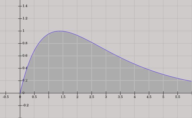 Z Batemanovej krivky je možné odvodiť viacero farmakokineticky relevantných parametrov.