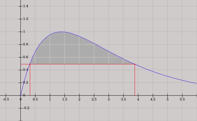 s parametrom AUC (area under the curve, Obr. 8.8.), ktorý vypočítame ako určitý integrál: c max A B Obrázok 8.8. Časová závislosť koncentrácie liečiva v dvojkompartmentovom modeli, Obr. 8.6.