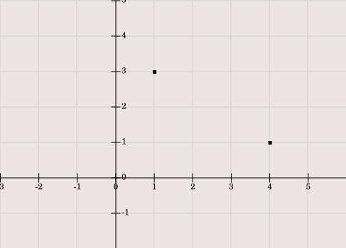 Nezávisle premenná predstavuje prvú súradnicu bodu na osi a závisle premenná značí druhú súradnicu na osi, pričom každému bodu roviny zodpovedá jediná usporiadaná dvojica reálnych čísel a naopak, Obr.