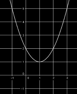 računalne programe i alate 6 B 2 5 C 2 1 ANALIZIRA GRAFIČKI PRIKAZ FUNKCIJE Grafički prikazuje funkcije f(x) = 1 x i f(x) = x Na danome grafu funkcije određuje domenu, kodomenu, sliku funkcije te