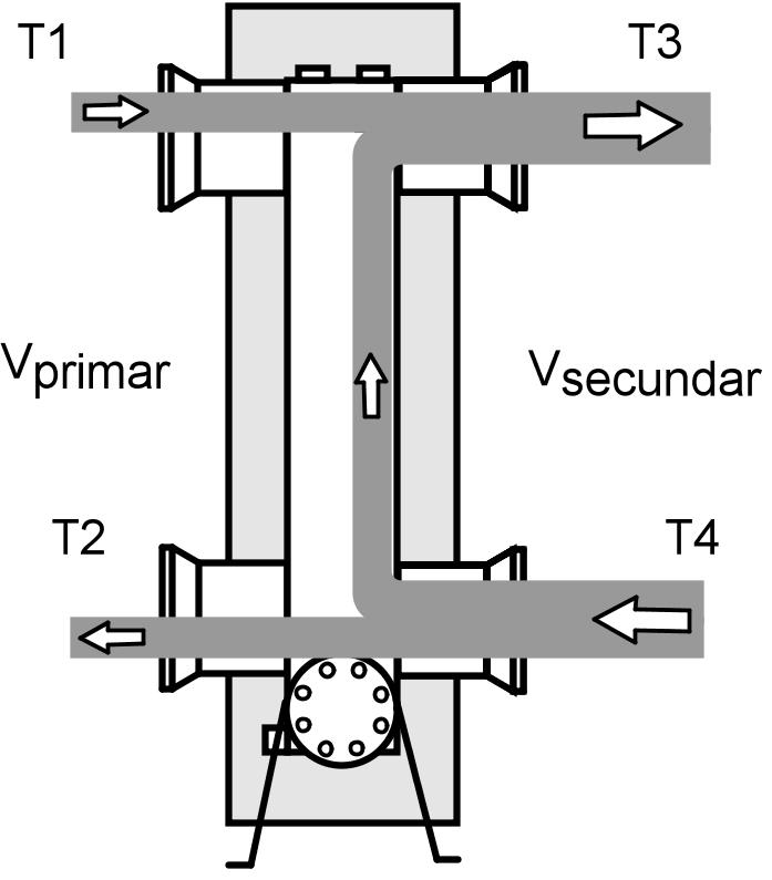 Indicaţii de proiectare (continuare) Dacă la dimensionare rezultă o valoare a debitului volumetric max.