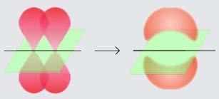 π-veza nastaje bočnim preklapanjem atomskih orbitala. Ova veza nastaje tek pošto nastane σ-veza.