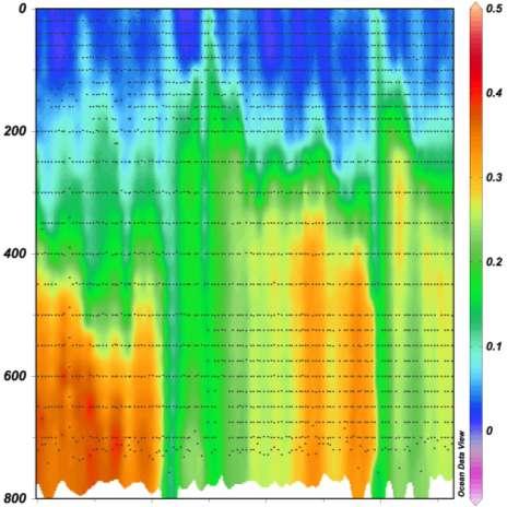 May Sep May Sep May Sep May Sep May Sep May Sep May Sep May Sep May Sep May Sep ΣPO4 ( mol m-2) Depth [m] PO 4 [ mol/liter] 24 25 26 27 28 29 21 211 212 213 איור ד 2 : שינויים בריכוז הפוספט בעמודת