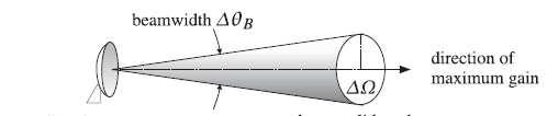 Normalizovano pojačanje snage: λ / dipol Širina snopa zračenja je razlika uglova θ B maksimalne vrednosi za koji je snaga zračenja veća od polovine svoje rosorni ugao snopa zračenja (beam solid