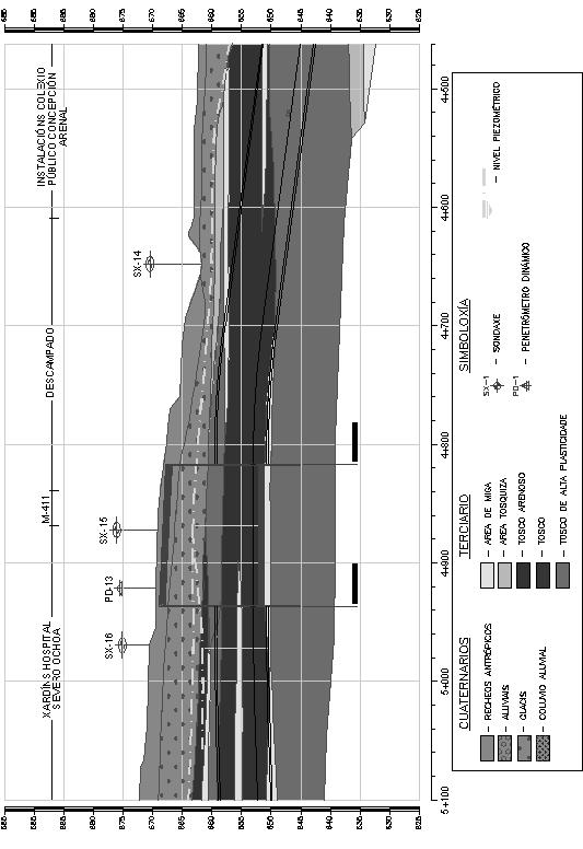 Figura 3.
