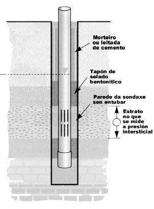 5. Piezómetros: medida das presións intersticiais Como se viu ó longo do curso, é moi importante determina-la posición do nivel freático, para poder calcula-las leis de presións efectivas que son as