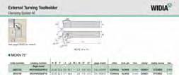 External Turning Toolholders Catalogue Numbering System By referencing this easy-to-use guide, you can identify the correct product to meet your needs.