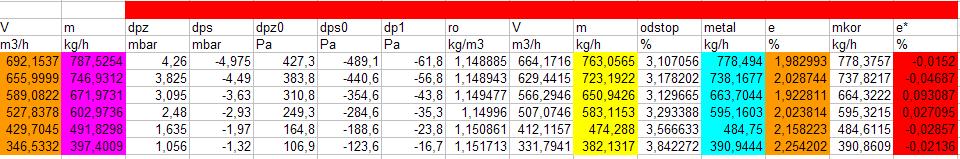 700 600 500 400 300 200 100 0 velika zaslonka y =