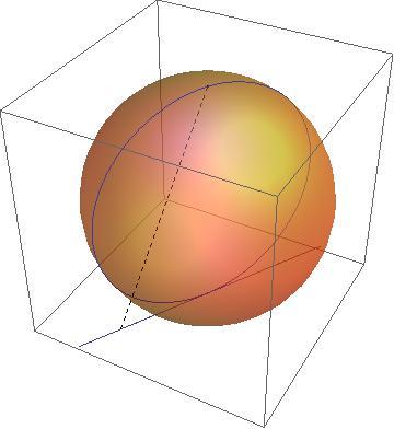 2.4 Konformna preslikava a 21 Stereografska projekcija Manipulate[ Show[ Module[{φ, θ}, ParametricPlot3D[{Cos[φ]Cos[θ], Sin[φ]Cos[θ], Sin[θ]}, {φ, π, π}, {θ, π/2, π/2}, PlotStyle Directive[Orange,