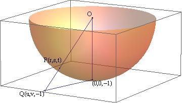 30 3 GEODEZIJSKA PRESLIKAVA A POVRXI 3.6 Gnomonska projekcija Prvi netrivijalni primer geodezijski ekvivalentnih metrika dao je Lagran.
