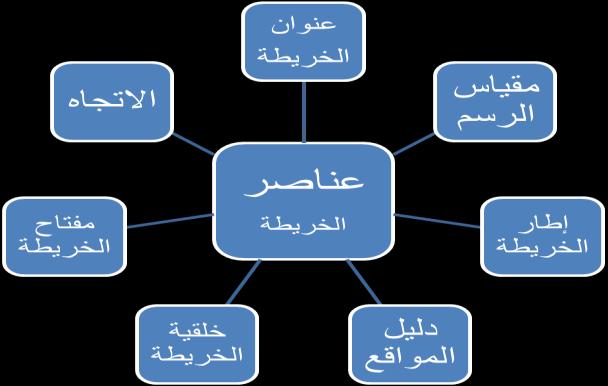 65 تعتبددر الخريطددة وثيقددة بلغددة فهددي تحتددوي علددى حددرو ورمددوز وألددوان وكلمددات ولنددل منهددا معنددى وقيمددة. سددواء أكانددت موضددوعة علددى ورق أو قمدداش.