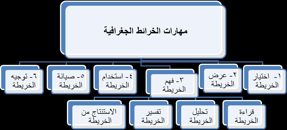 70 مخطط 2: مها ارت الخ ارئط الجغ ارفية.