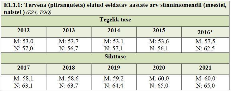 Eesti integreeritud mitmeaastane riiklik kontrollikava - PDF Free Download