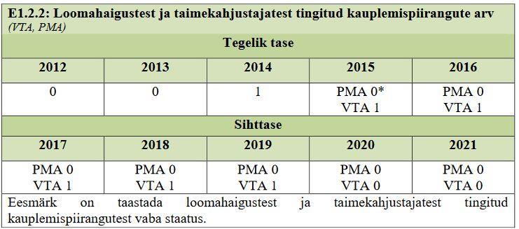 Eesmärk 1.