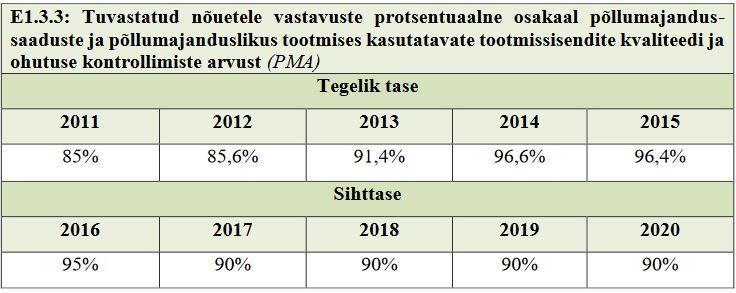 suhtes tõrjeabinõu, mis on saastunud kauba turustamise keeld (PMA).