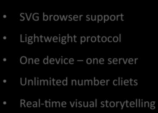 Why!Web?! SVG!browser!support! Lightweight!protocol! One!device!!one!