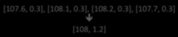 Frame!Grouping! [107.6,!0.3],![108.1,!0.3],![108.2,!