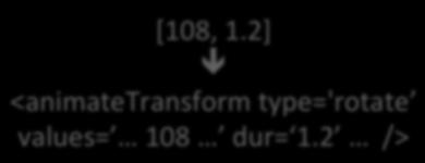 Frame!Grouping! [108,!1.2]! "! <animatetransform!