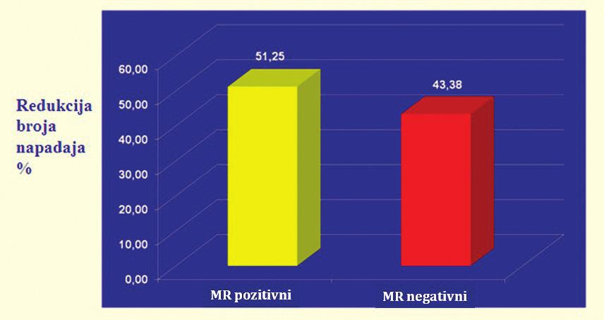 Tijekom narednih tjedana postupno povisujemo jačinu stimulacije do 1,5-2,0 ma, uz manje individualne varijacije kako stimulacije, tako i ostalih parametara.
