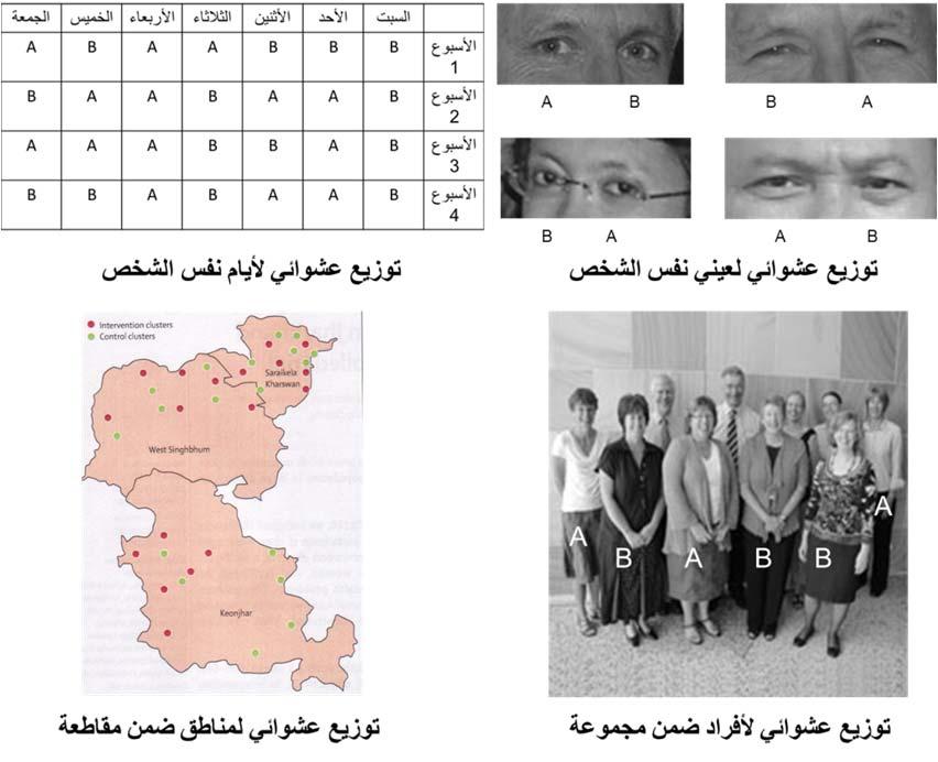 وحدات مختلفة محتملة للتوزيع العشوائي ضرب مثل عليھا بتقييم تأثيرات برنامج الت أ مين الصحي العام في المكسيك حيث درس الباحثون 74 زوجا من مناطق الخدمة الطبية (مناطق استجماع (catchment تمت ضمن كل زوج