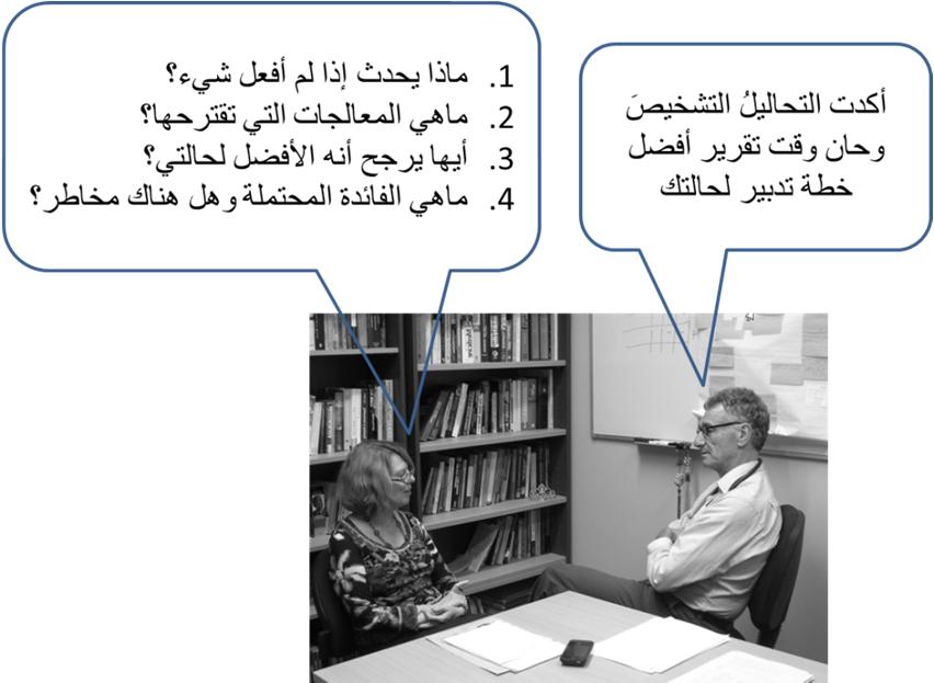 حوار بين طبيب ومريضة وبعض األسئلة المطروحة المريض: ماذا تقترح إذا الطبيب: قد تفيد المسكنات البسيطة أو األدوية المضادة لاللتھاب في تدبير األلم وعدا عن األدوية قد تفيد بعض التمارين الخاصة بتقوية