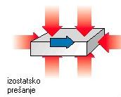 Pripravljeni granulat se nato obeluje po klasični prahasti tehnologiji. Sintranje poteka pri 1100 C.