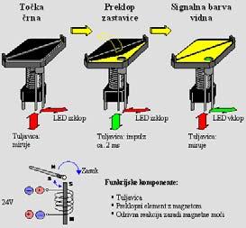UPORAA MAGNETNO POL TRDI MATERIALOV 3.10.