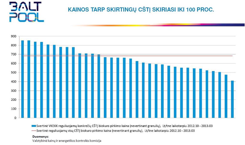 * BALTPOOL UAB organizuota konferencija