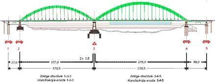 4 Temelji i stubovi Rotirana osa mosta oko 5/M da bi se smanjila ekscentričnost opterećenja