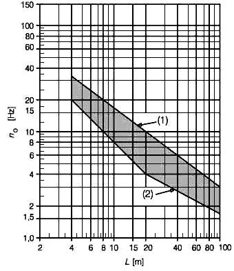 Opterećenja Težine ukupno, karakteristične vrednosti: težina čelične konstrukcije: ΣG 1,s,k = 120.000 kn težina betonske kolov. ploče: ΣG 1,c,k = 66.000 kn težina stalnih tereta: ΣG 2,k = 110.
