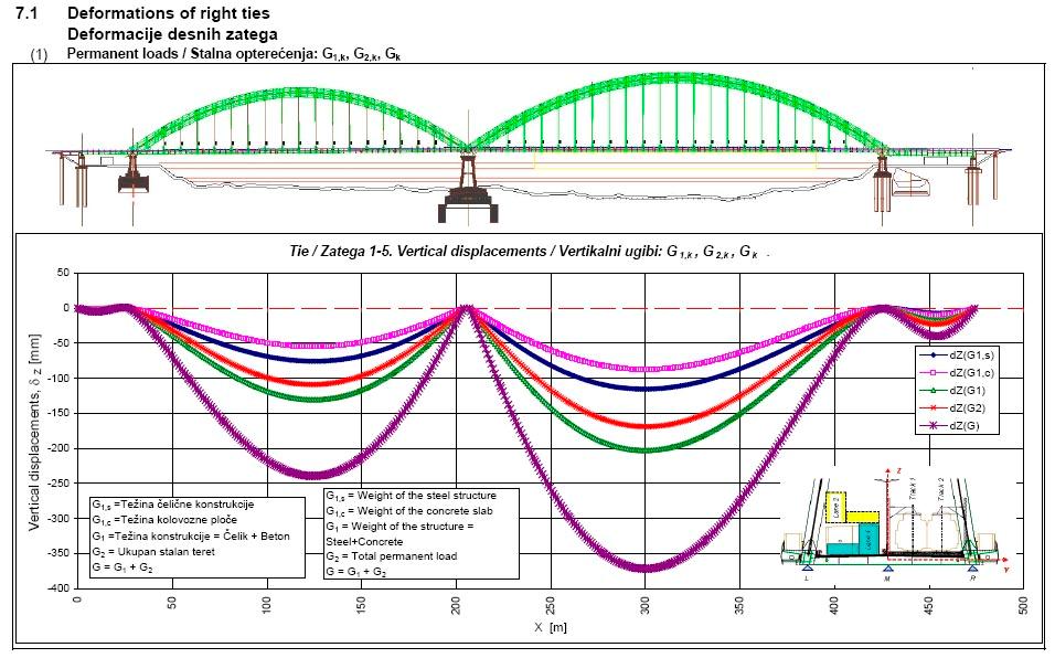Rezultati proračuna (12) Glavni noseći