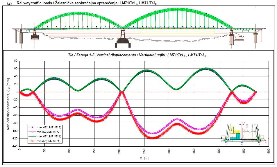Rezultati proračuna (12) Glavni noseći