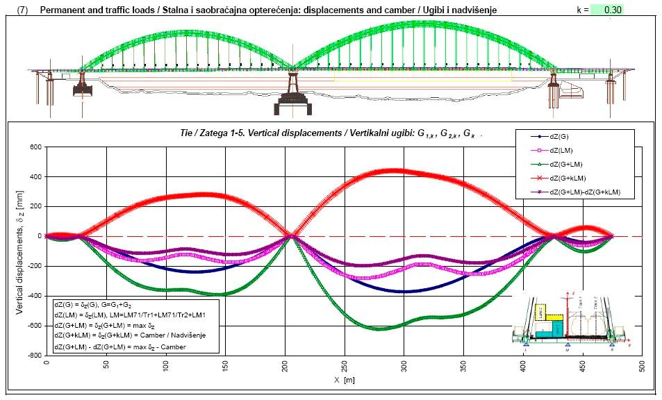 Rezultati proračuna (12) Glavni noseći sistem.