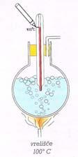 delov. Termometer je potopil v led ter na termometru označil višino kapljevine v cevki.
