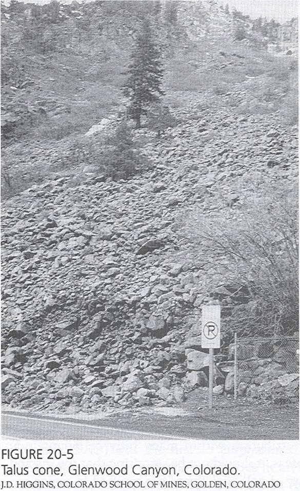 SIPAR (TALUS) maksimalni nagib padine