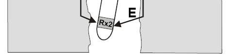 Borehole Compensated Sonic BHC) Sonda s dva