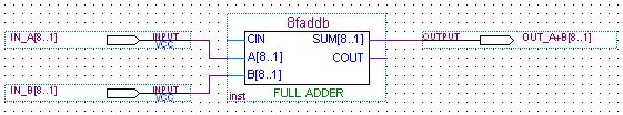 5.. zīm. Vienkāršs summātors diviem 8 bitu skaitļiem trijos pieraksta veidos: LabVIEW bloku diagramma (augšā pa kreisi), VHDL valoda (augšā pa labi) un FPGA slēgumu shēma (apakšā).