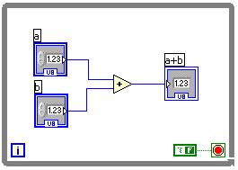 Galvenās cēlonis vairumam šo atšķirību ir tas, ka LabVIEW ir pilnīgi parasta programmēšanas vide, tikai grafiskā realizācijā, t.i. tajā ir pieejamas visas tās darbības un mainīgo tipi kas visās citās populārajās tekstuālajās programmēšanas vidēs, kā C, Pascal, Fortran, Basic, Python utml.