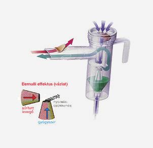 Nebulizatoare/aerosoli 6.