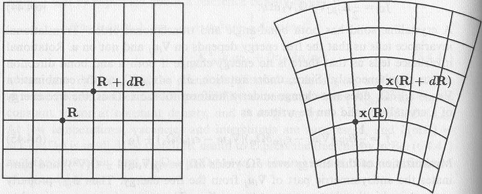 POGLAJE 2. ELASTOMEHANIKA 2.1. KINEMATIKA DEFORMACIJE Slika 2.1: Shematska predstavitev vektorja deformacije.