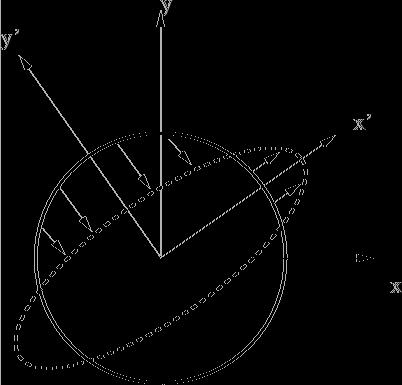 2.1. KINEMATIKA DEFORMACIJE POGLAJE 2. ELASTOMEHANIKA Slika 2.4: Krogla v okolici točke r 0 se v spločnem deformira v rotacijski elipsoid s premaknjenimi glavnimi osmi. 2.1.5 Invariante tenzorja deformacije Sled Tr u ik je invarianta tenzorja in ni vezana na določen koordinatni sistem.