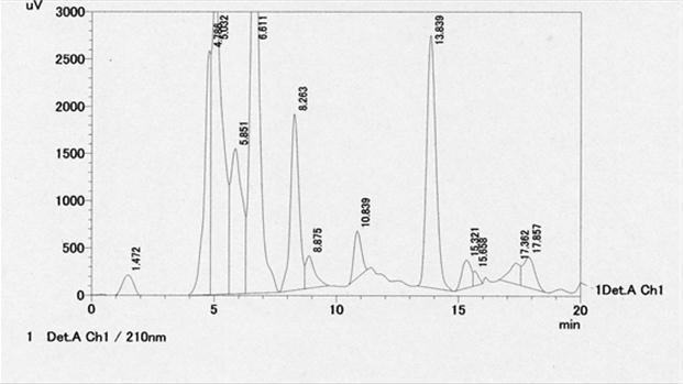 Before irradiation Analysis Conditions: Column: Inertsil ILIC (GL Sciences Ltd.