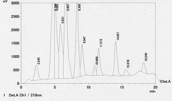 x 50 mm Detection UV Wavelength: 10 nm Mobile Phase: 1% PO /MeCN = 10/90 Flow Rate: 0.