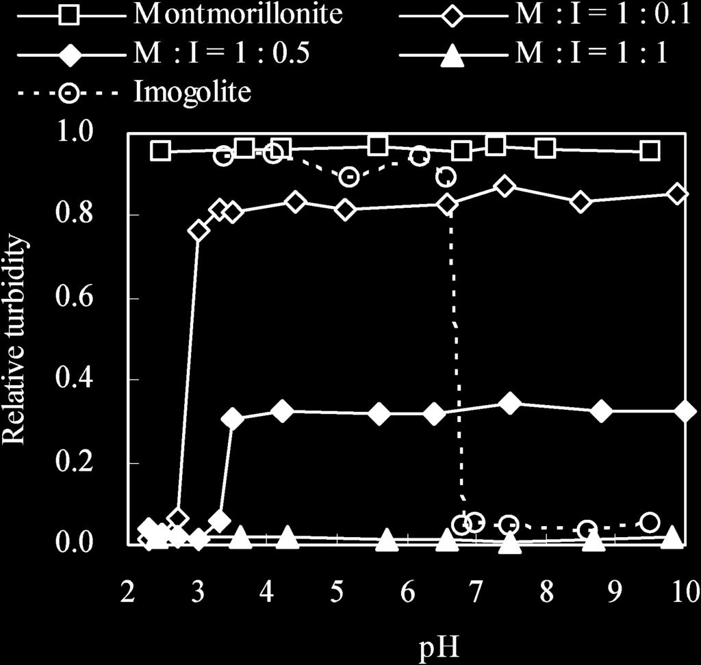 : 39 M:I+ : *./ ph... + Fig. + c*.