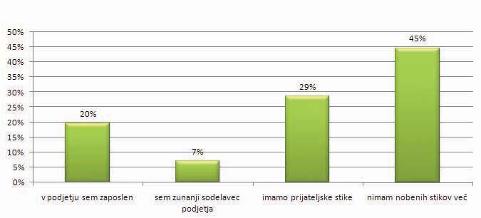 Slika 2 prikazuje oceno študijske smeri MMP/Podjetništvo po posameznih segmentih.