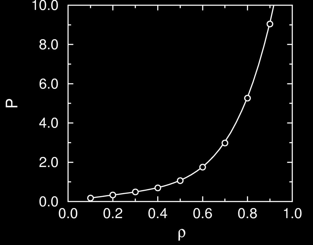 Equation of state P = P ρ,t F(ρ) = F(ρ 0 ) + N ρ 0 βf(ρ) /N = βf id (ρ) /N