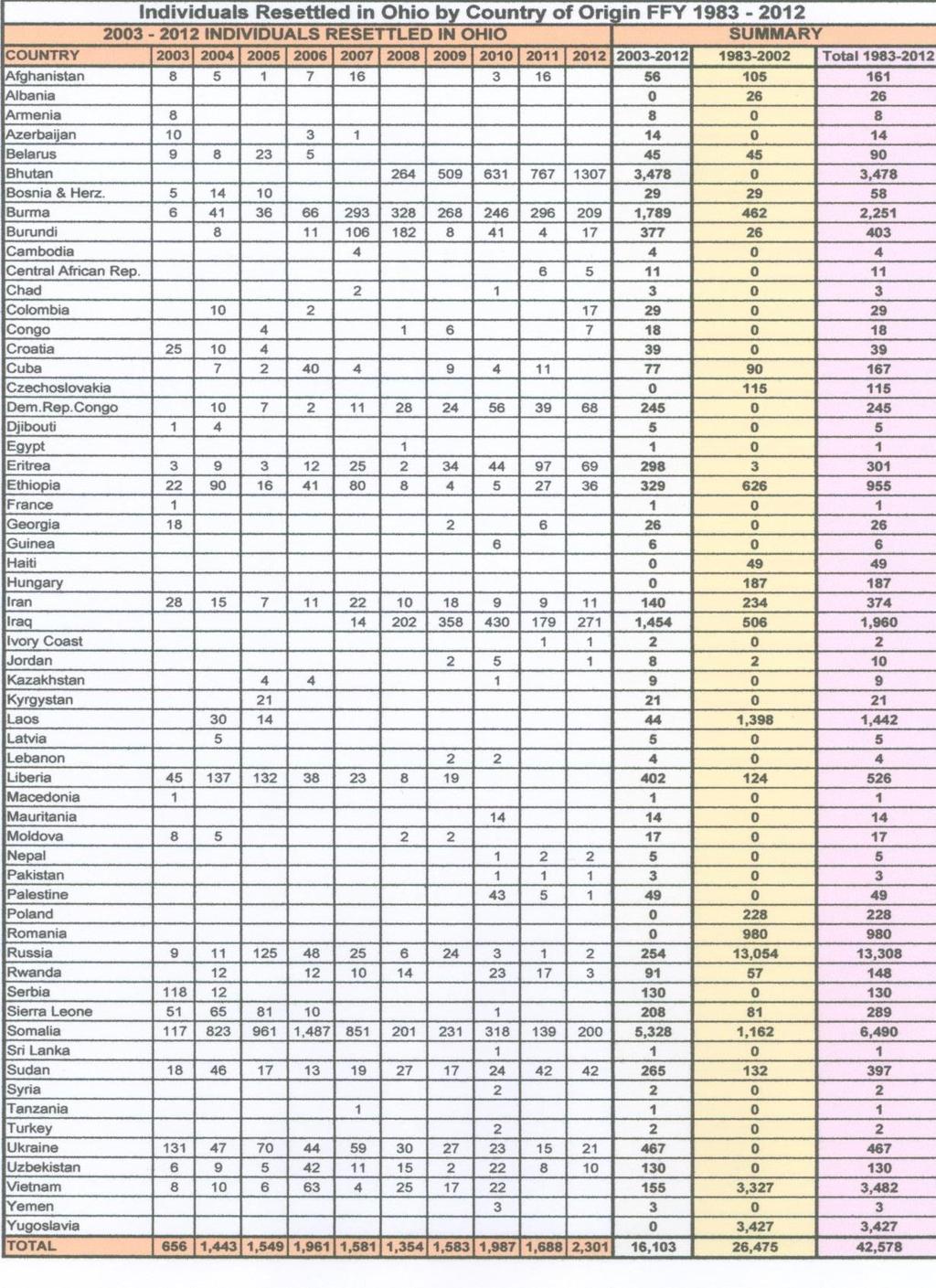 127 ممحؽ رق )2( أعداد