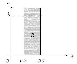 (c).4. Regió rectagular 5e y dy.4. 5.4. 5e y dy5 b 5 b 5 b e y yb.