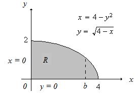 (e) sey y dy y a + sey dy y sey [] y y a y it. impropia a + a seydy a + a it. propia cos+cos cos.